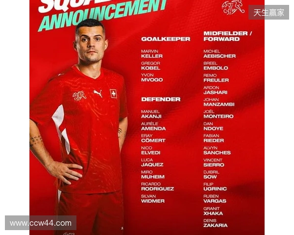 瑞士本期大名单：扎卡领衔，阿坎吉、科贝尔、巴尔加斯、恩多耶在列